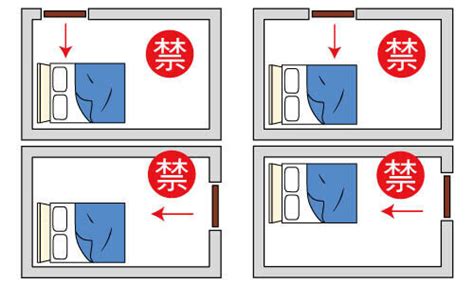 床頭 方位|臥室中的床墊擺法禁忌 (臥房床位風水)？化解方法？